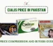 Cialis Price in Pakistan