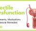 Treatments for Erectile Dysfunction